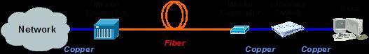 FTTxg(sh)_W(wng)j(lu)g(sh)