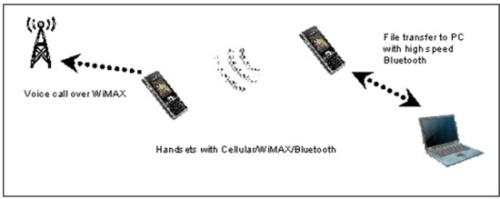 ز802.11ĸ{(ln)