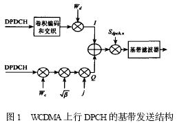 ԔWCDMA·(yu)_Wjg