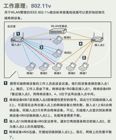 802.11v簡化企業(yè)網(wǎng)絡(luò)部署和管理