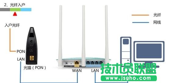 tplink300mo(w)·ôO(sh)