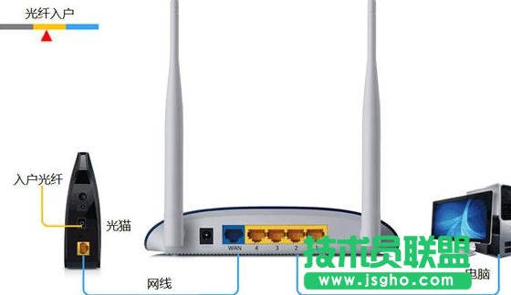 tplink؈O(sh)úoϾW(wng)ôk (lin)