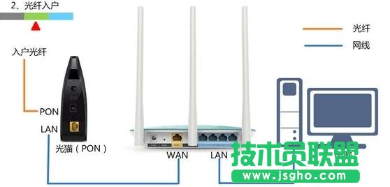 D-Link DIR 605o·ôO(sh)