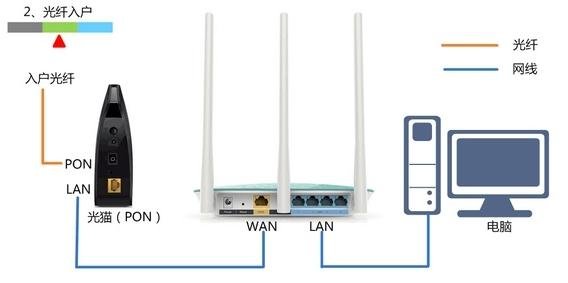 AWS550·ôO(sh)