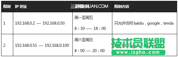 v_(Tenda)FH451·ͨ^O(sh)URL^VƾW(wng)L (lin)