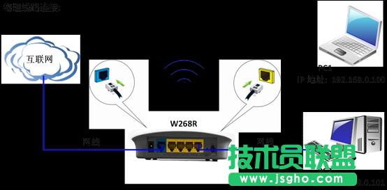 v_(d)TendaW268R oB(ti)IP ϾW(wng)O(sh) (lin)