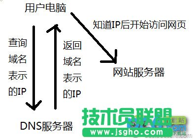 dnsʲô? (lin)
