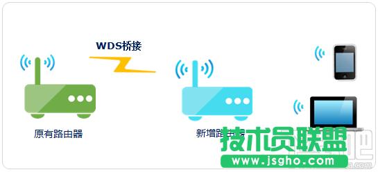 o·^//WDS/؈5NoU(ku)չDԔ (lin)