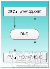 Ƅ(dng)ЩW(wng)վ_(ki)ôQ? (lin)