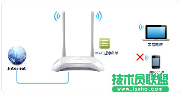 TP-LINK·ֹoW(wng)O(sh)÷ (lin)