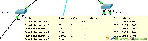 Ό(sh)F(xin)ͬһ·ͬvlan֮gͨ