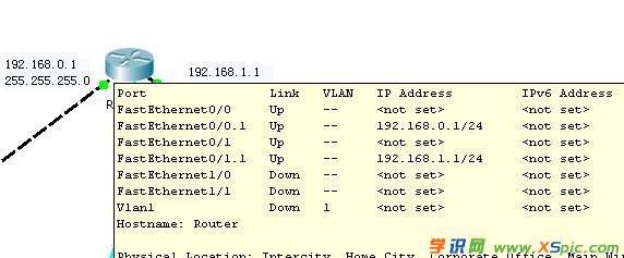 Ό(sh)F(xin)ͬһ·ͬvlan֮gͨ