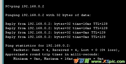 Ό(sh)F(xin)ͬһ·ͬvlan֮gͨ
