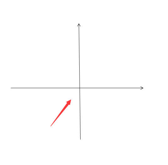 Word在畫數(shù)軸