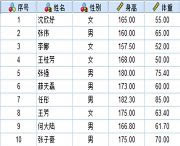 SPSSӋ(j)む(g)BMIֵ