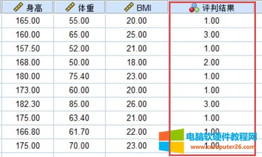 SPSSӋ(j)む(g)BMIֵ