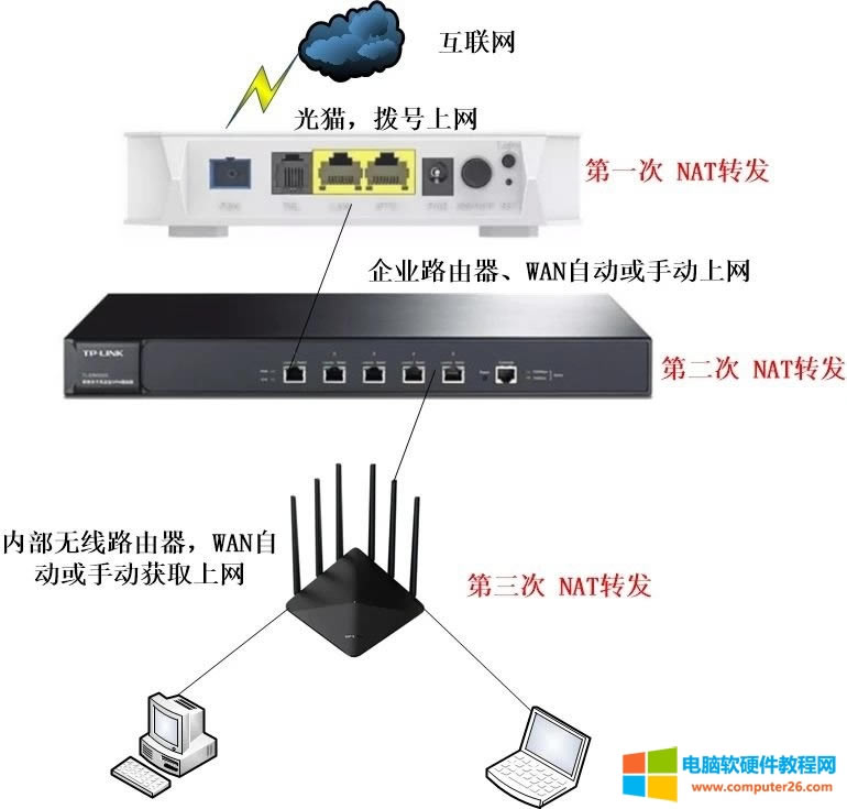 �ж���(g��)·�����r(sh��)������(g��)·������(li��n)�ĕr(sh��)�����NAT�D(zhu��n)�Q����(hu��)��(d��o)�¾W(w��ng)�j(lu��)�c����