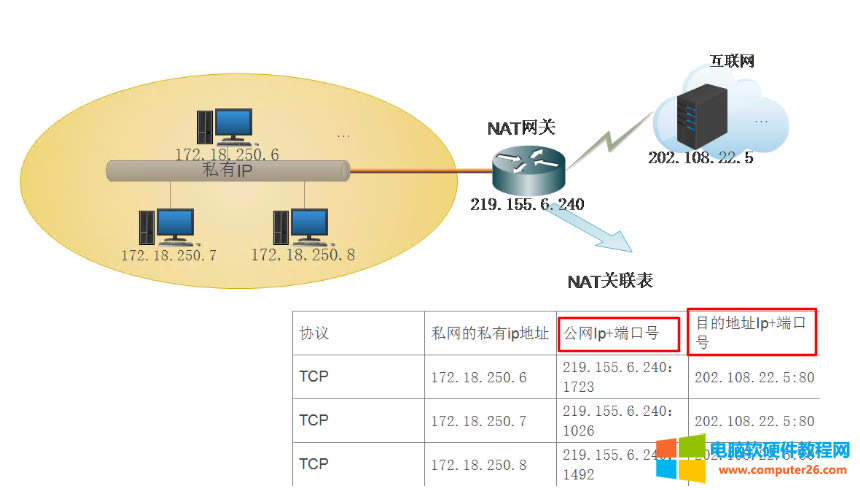�ж���(g��)·�����r(sh��)������(g��)·������(li��n)�ĕr(sh��)�����NAT�D(zhu��n)�Q����(hu��)��(d��o)�¾W(w��ng)�j(lu��)�c����