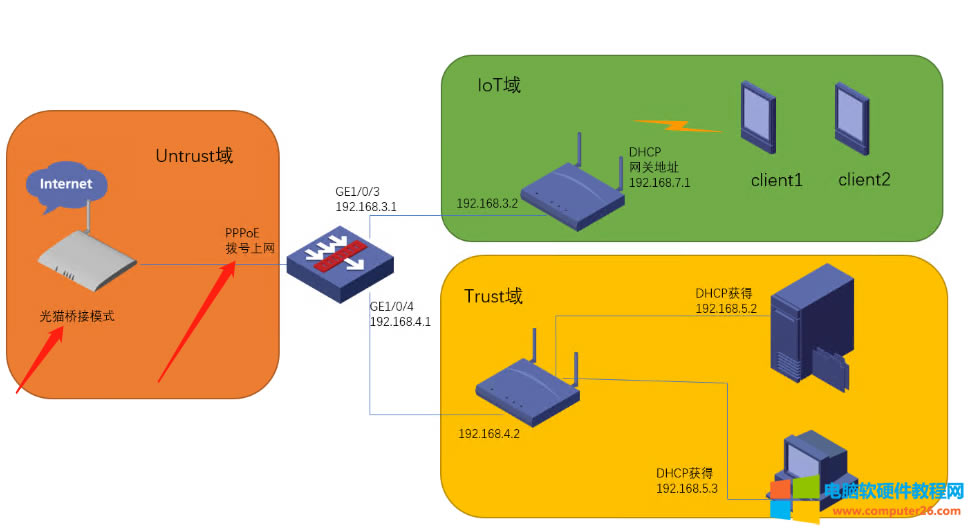 �ж���(g��)·�����r(sh��)������(g��)·������(li��n)�ĕr(sh��)�����NAT�D(zhu��n)�Q����(hu��)��(d��o)�¾W(w��ng)�j(lu��)�c����