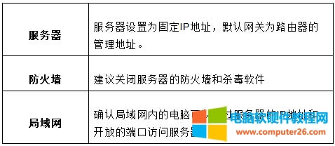 Ѹ�� FWR200 �o��·�����˿�ӳ���O��ָ��