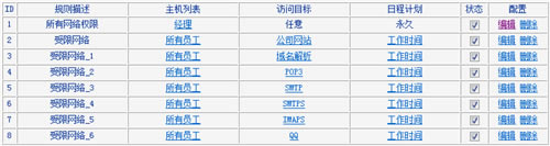 TP-Link TL-WDR6300 V2 o·ϾW(wng)ƾW(wng)j(lu)(qun)O(sh)