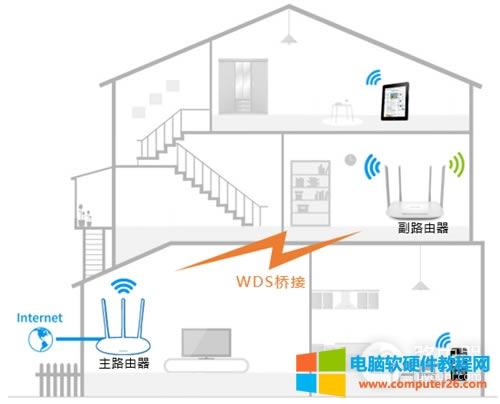TP-Link TL-WDR5620 o·WDSO(sh)