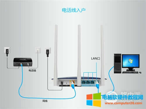 TP-Link TL-WDR5620 o(w)·ϾW(wng)O(sh)