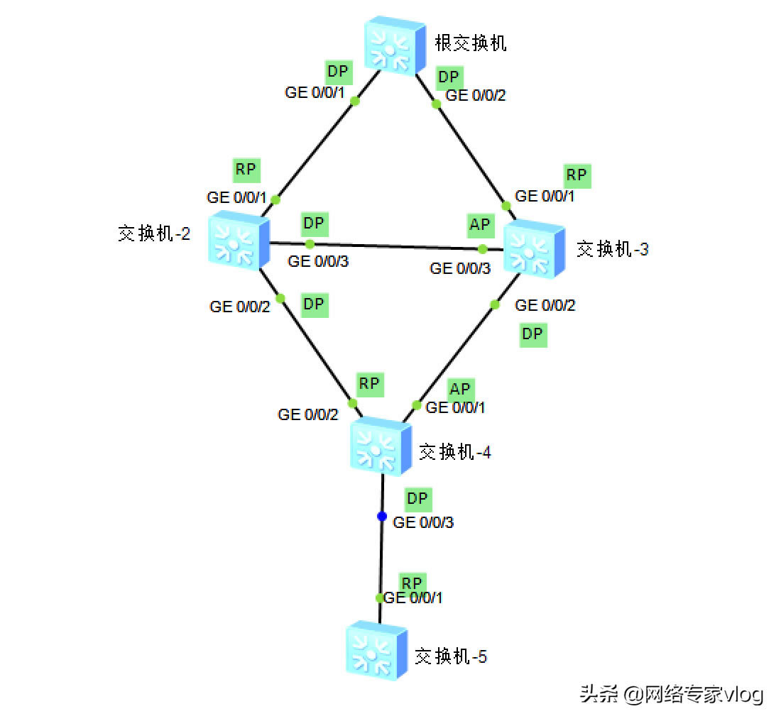 A齻QCW(wng)jSTPɘf(xi)hՔ^Ԕ