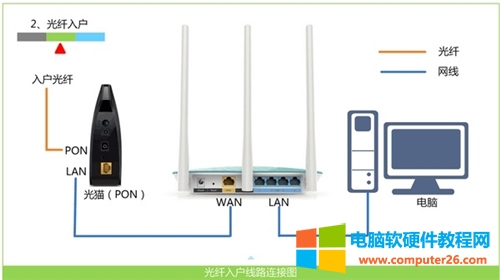 A WS318 o·ϾW(wng)OÈDԔ̳2