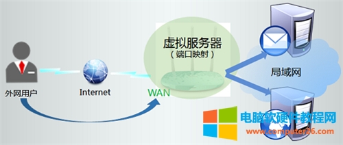 TP-Link TL-WR886N V2-V3<a href='/wuxianluyouqi/' target='_blank'><u>o·</u></a>˿ӳO(sh)ÈDԔ(x)̳1
