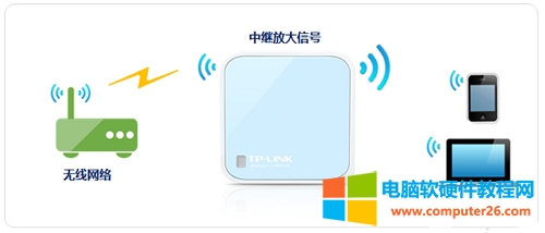 TP-Link TL-WR802N <a href='/wuxianluyouqi/' target='_blank'><u>o(w)·</u></a>^Ŵo(w)̖(ho)O(sh)ÈDԔ(x)̳1