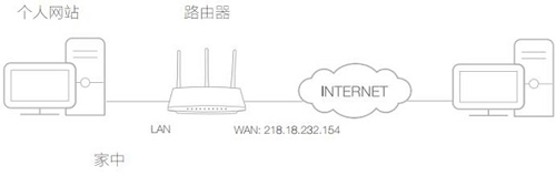 TP-Link TL-WDR5600 o(w)·˿ӳO(sh)Ì(sh)F(xin)D̳2
