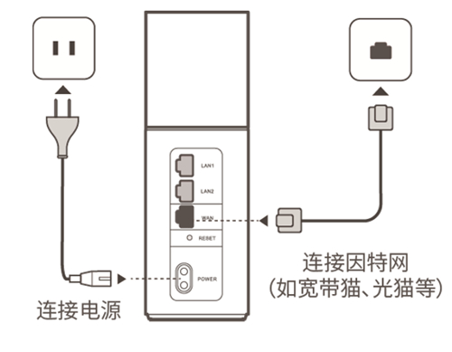 A Q1 <a href='/wuxianluyouqi/' target='_blank'><u>o·</u></a>ϾW(wng)O(sh)÷D̳1