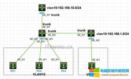 H3C DHCP Snooping(sh)v W(wng)W(wng)(do)oϾW(wng)Q