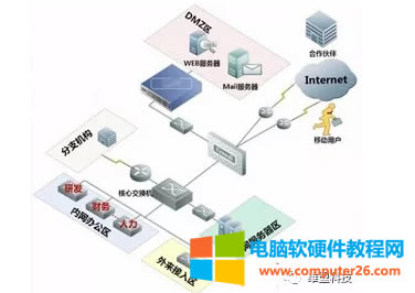 <a href='/wuxianluyouqi/' target='_blank'><u>·</u></a>DMZ˿ӳ估UPnPü^(q)e1