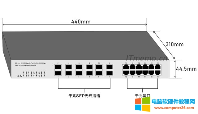 SFPSmall Form PluggableСͿɲΣӢĵĿsSFPģKSFPbğСbģKʿ_(d)10.3GӿڞLCһֹ֧ģKĽQC(j)·……O(sh)ҊSFPģKҪɼ(gu)SFPɷ֞ʷLģʽ