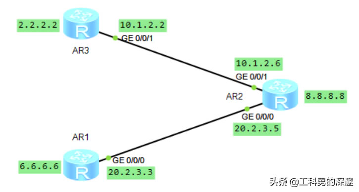 oB·RIP·OSPF·Ì