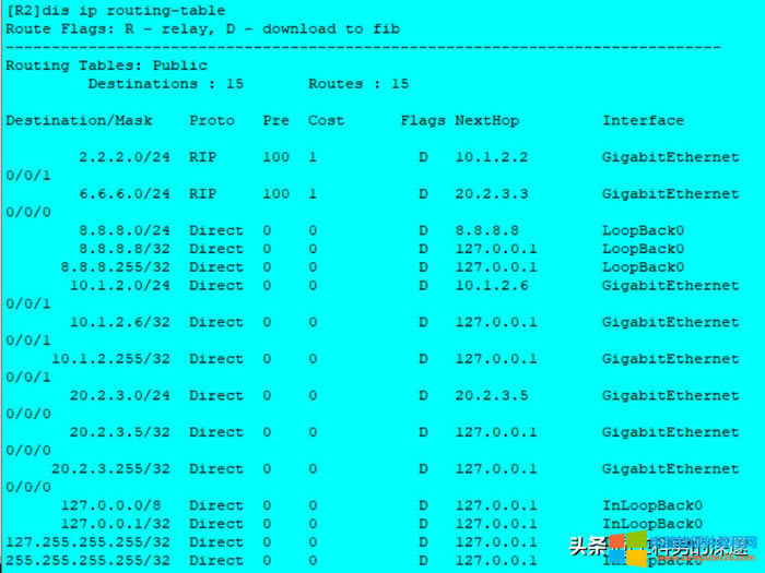 oB·RIP·ɡOSPF·Ì