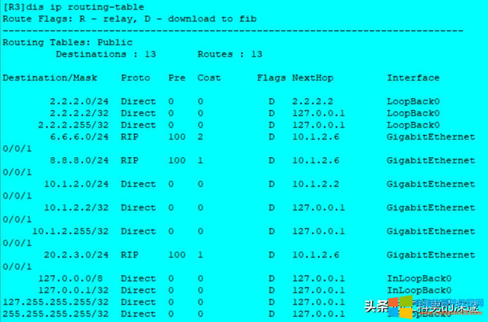 oB·RIP·ɡOSPF·Ì