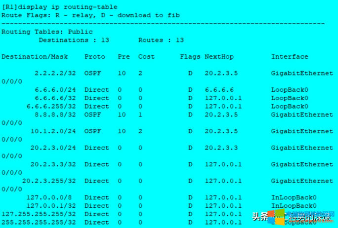 oB·ɡRIP·OSPF·Ì