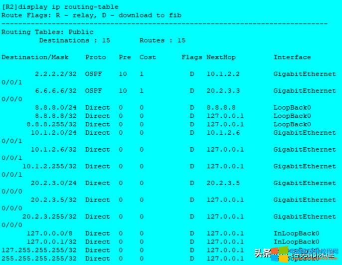 oB·RIP·OSPF·Ì