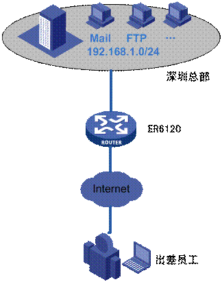 IPSec VPN PCվc(din)ÈD̳̱վ