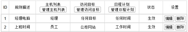 ADSLo·һwC(j) ϾW(wng)ƹܿؾW(wng)j(lu)(qun)ޱվ