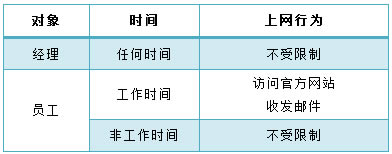 ADSLo·һwC(j) ϾW(wng)ƹܿؾW(wng)j(lu)(qun)ޱվ