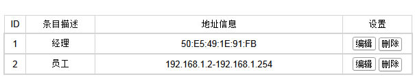 ADSLo·һwC(j) ϾW(wng)ƹܿؾW(wng)j(lu)(qun)ޱվ