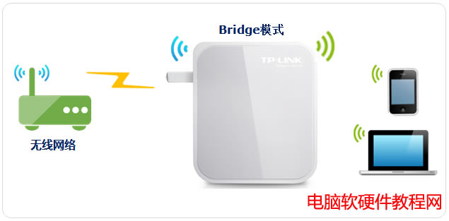 TP-LINK·BridgeģʽʹáO(sh)ÈD̳̱վ