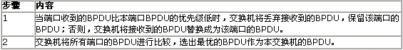 QC(j)֪R-ɘf(xi)hԔⱾվ