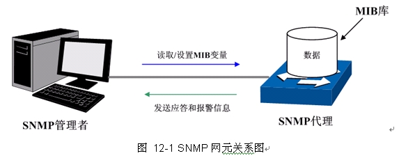 QC(j)֪R(sh)-SNMPf(xi)hBվ