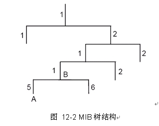 QC(j)֪R(sh)-SNMPf(xi)hBվ