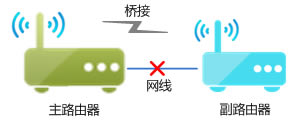 TP-LINKo(w)·WDSܑ(yng)÷DԔ(x)̳̱վ